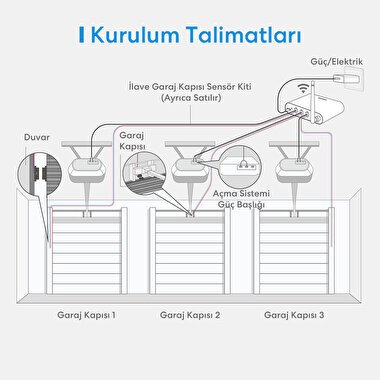 Meross Akıllı Çoklu Garaj Anahtarı 3 Kapı 6973696560292