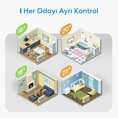 Meross Akıllı Termostat Başlangıç Kiti 6973696562654