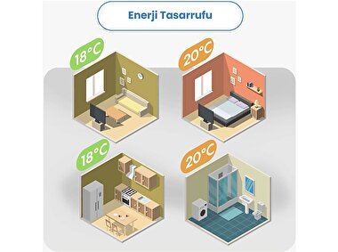 Meross Akıllı Termostat Kombi MTS200B